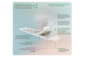 Mepilex Border Post-op Ag package range